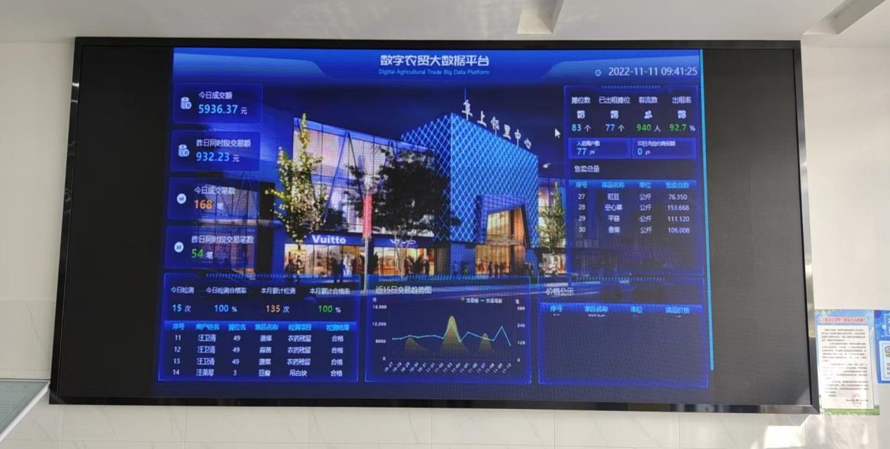有“顏”有“值”，智慧市場(chǎng)讓“菜籃子”拎得更安心