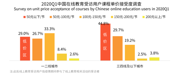 學科輔導與語言學習備受低線城市青睞 米樂教育迎來增長新機遇
